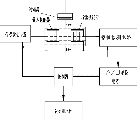 一种洗衣机及其控制方法与流程