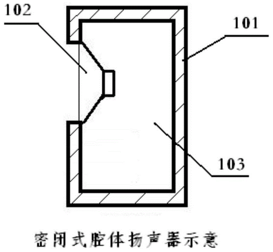 防水腔体扬声器组件装配方法与流程