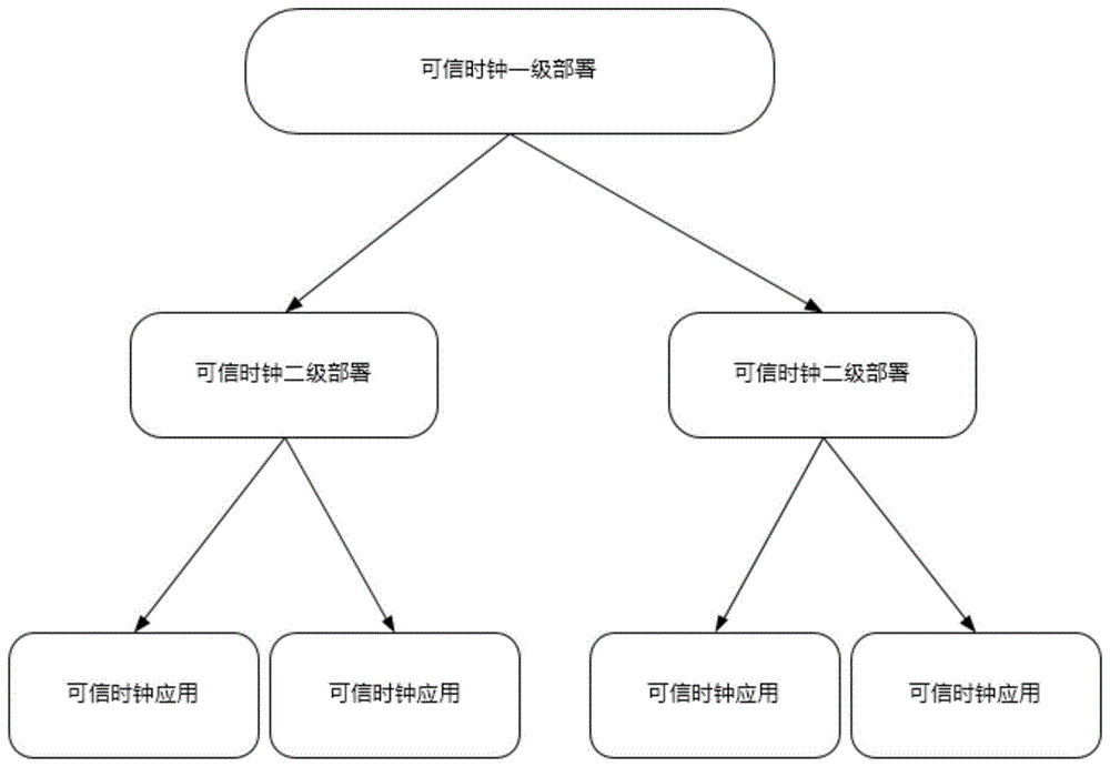 电子政务内网的网络时钟系统的制作方法