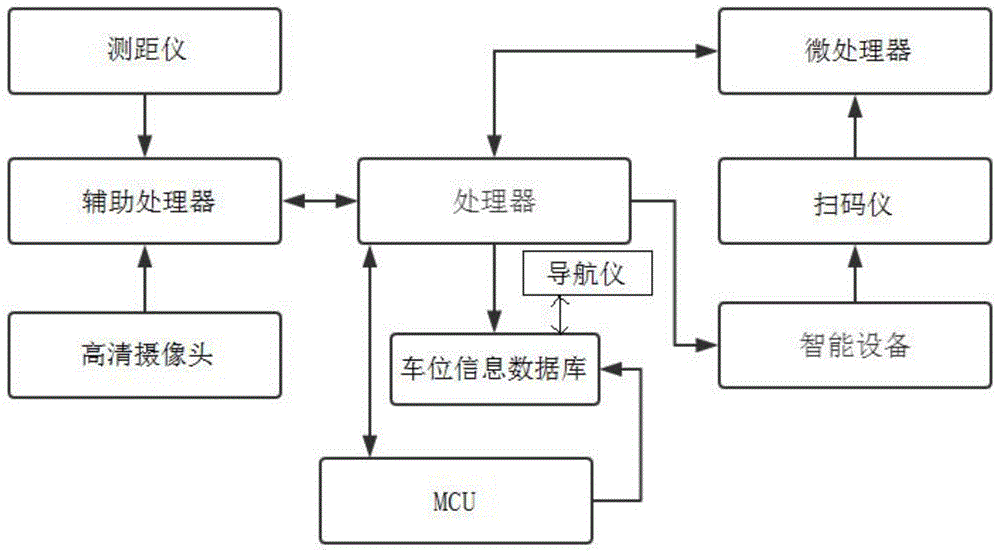 基于车牌信息识别技术的商场车辆引导方法及其系统与流程