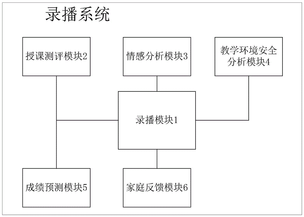 录播系统的制作方法