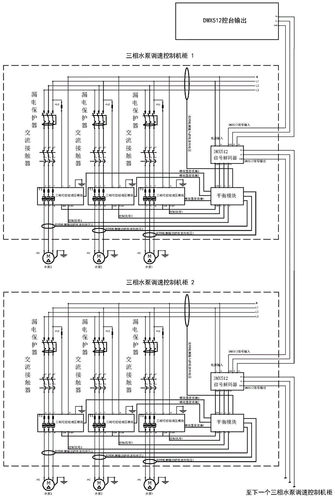 一种基于DMX512协议的三相水泵调速控制柜的制作方法