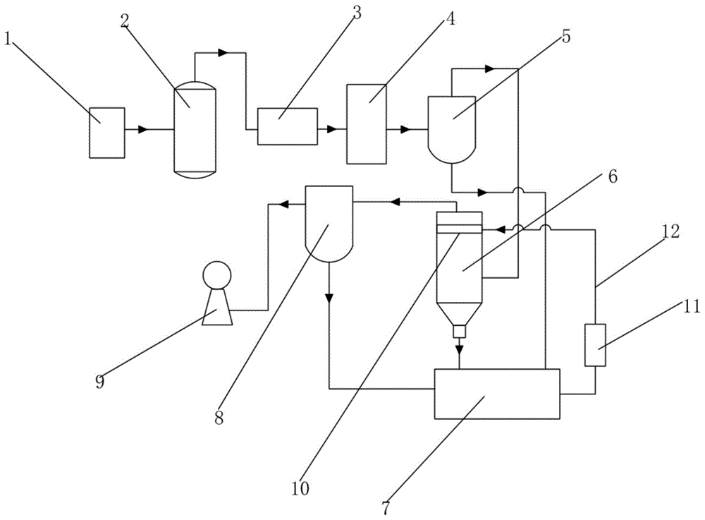 一种带冷凝的真空处理装置的制作方法