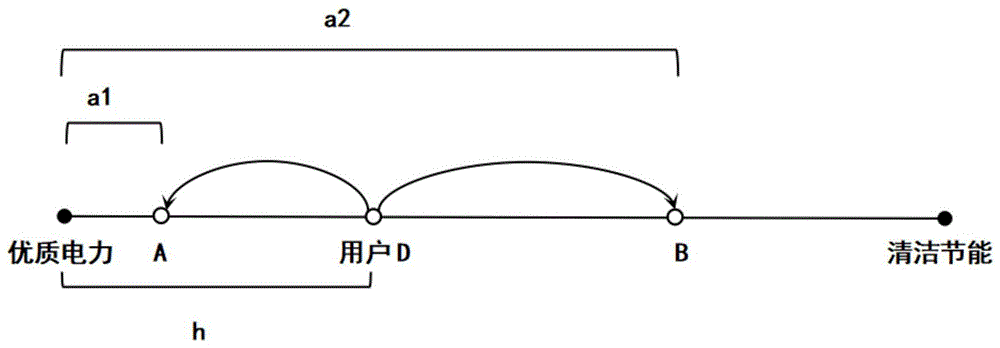 一种售电主体间竞争模型的建立方法及系统与流程