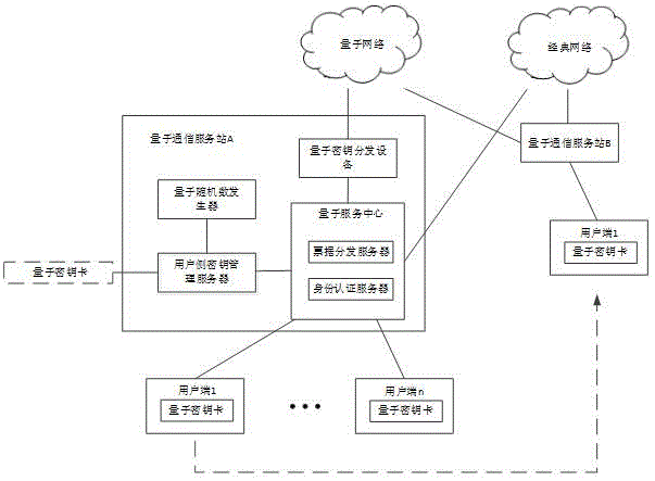 基于秘密共享和时间戳的量子通信服务站密钥协商系统和方法与流程