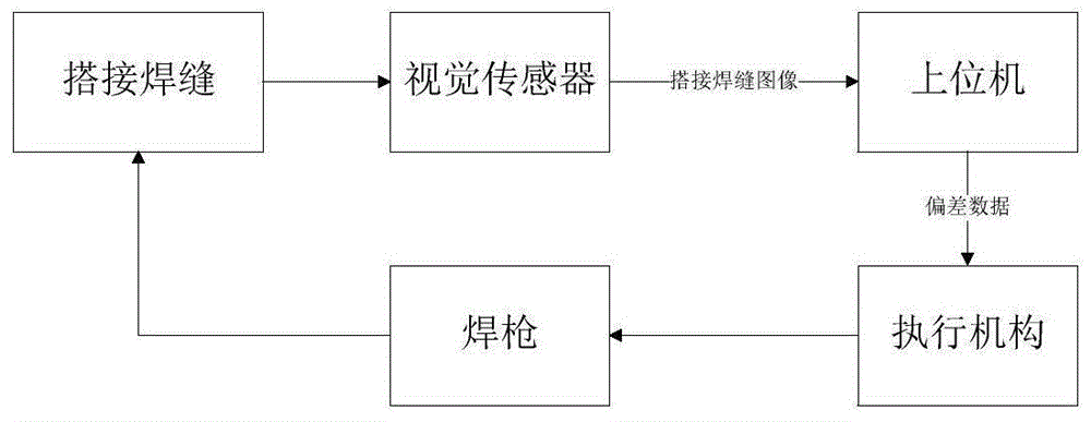 一种薄板搭接焊缝实时焊接图像特征提取方法与流程