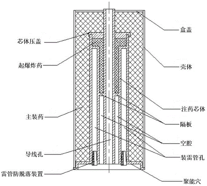 高能量电容储能等离子点火具数码电起爆具的制作方法