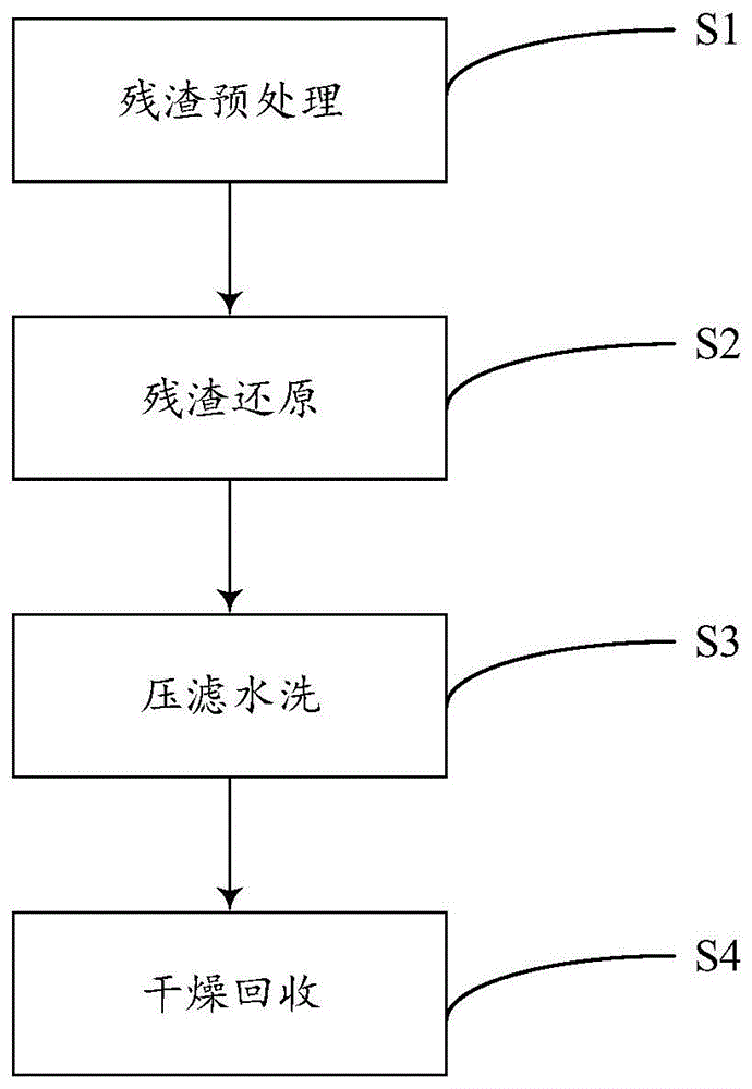 一种1-硝基蒽醌残渣处理方法与流程