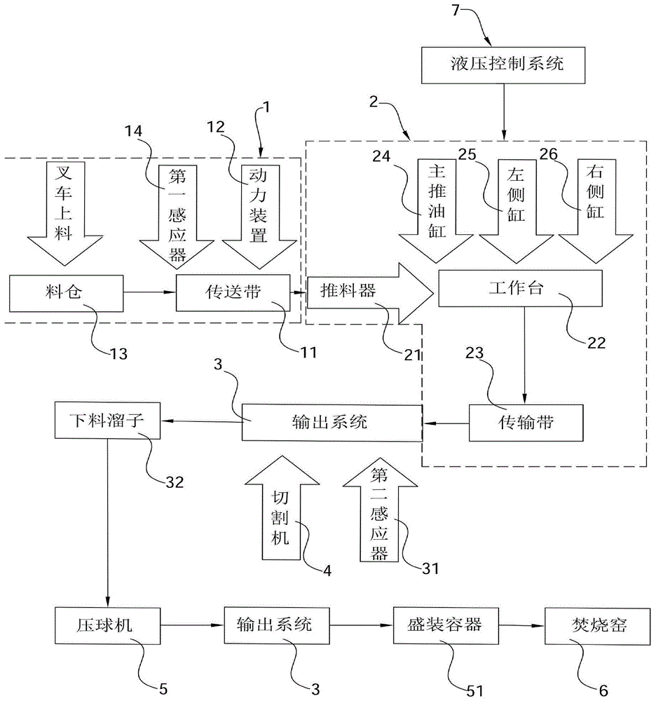 一种全自动废弃铁质包装容器预处理装置的制作方法