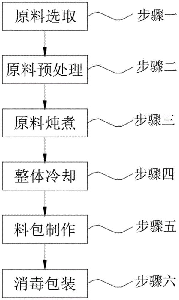 一种桃胶羹及其制备方法与流程