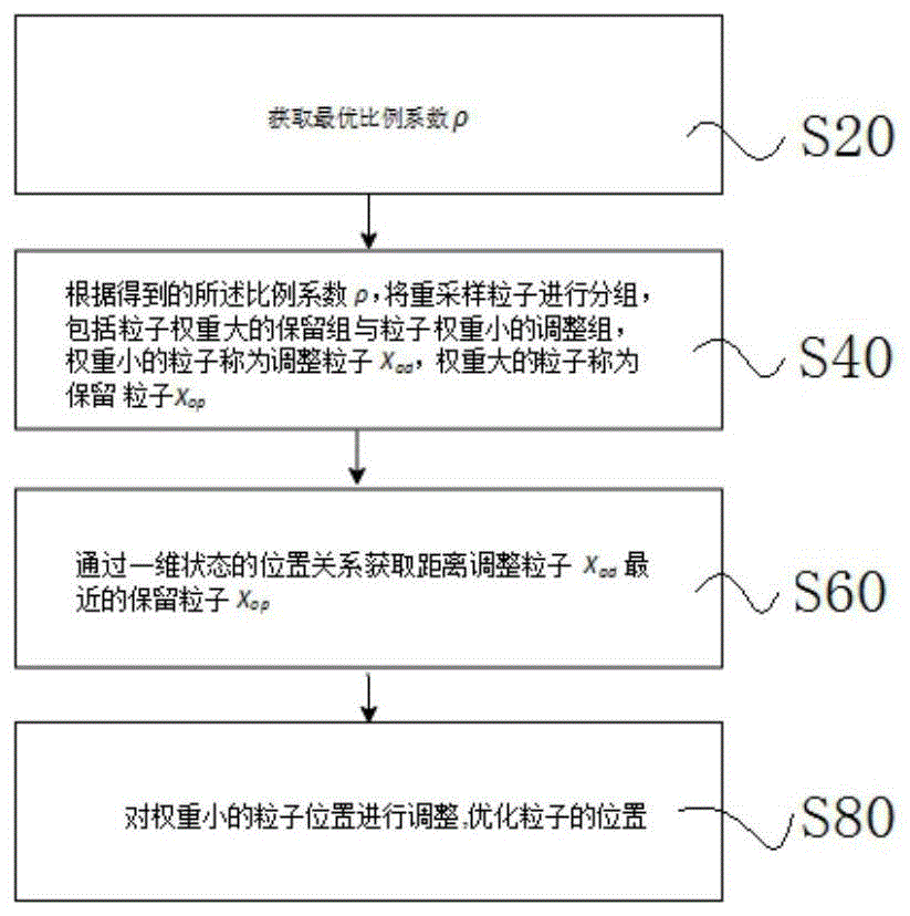 一种滤波方法及装置与流程