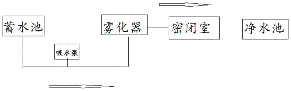 一种污水处理装置及方法与流程