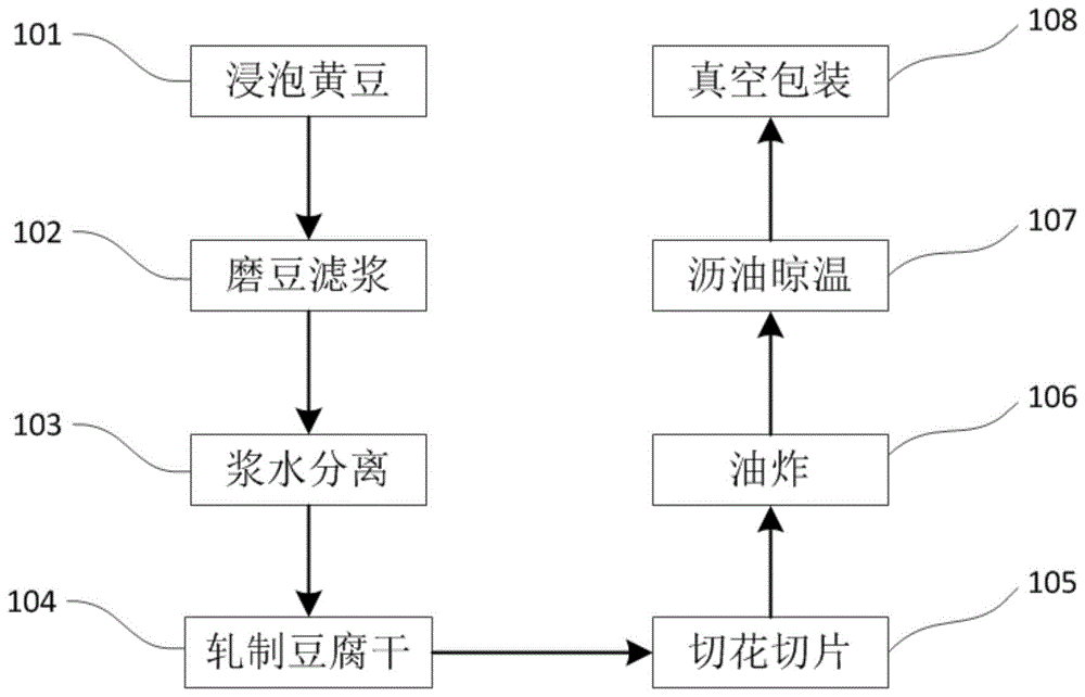 本发明涉及食品生产技术领域:,特别涉及一种豆腐串的制作工艺及其