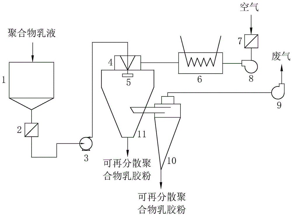 机喷聚合物抗裂抹灰砂浆的制作方法