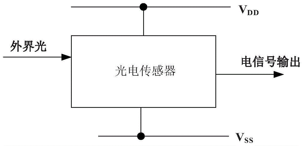 一种主动驱动式光电传感器前端电路及驱动方法与流程