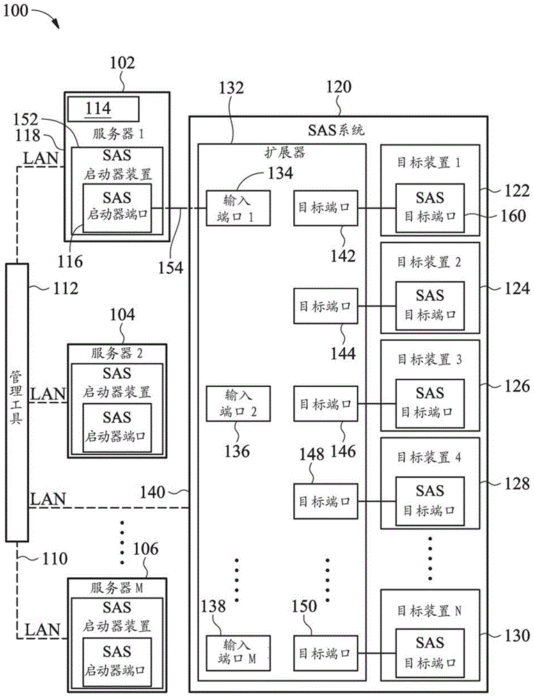 串行小型计算机系统接口区域自动配置的系统和方法与流程