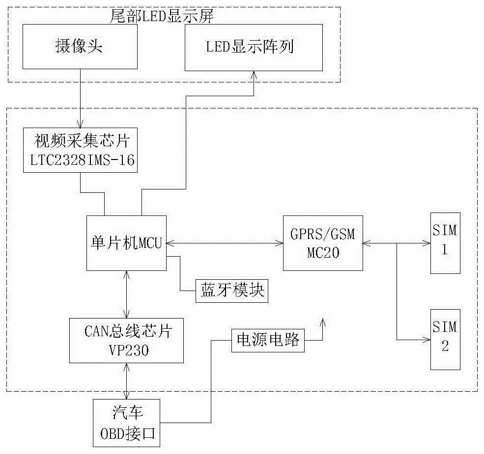 一种汽车尾部行人检测装置的制作方法