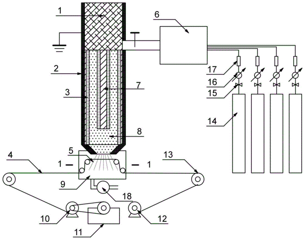 一种射流DBD放电等离子体碳纤维表面处理装置及方法与流程