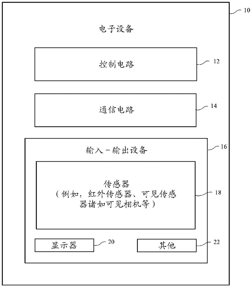 电子设备和装置的制作方法