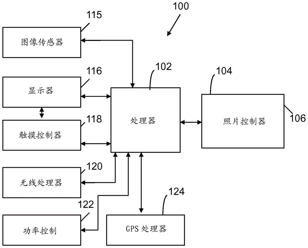 用于提供内容感知照片滤镜的装置和方法与流程