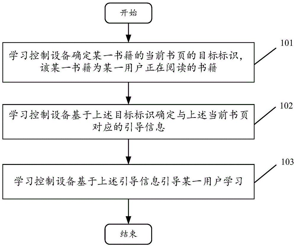 一种学习控制方法及装置与流程