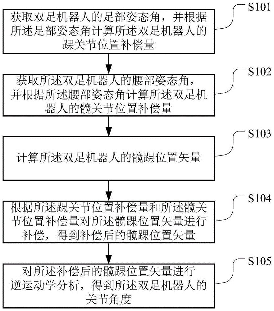 机器人的足腰协调步态规划方法、装置、介质及机器人与流程