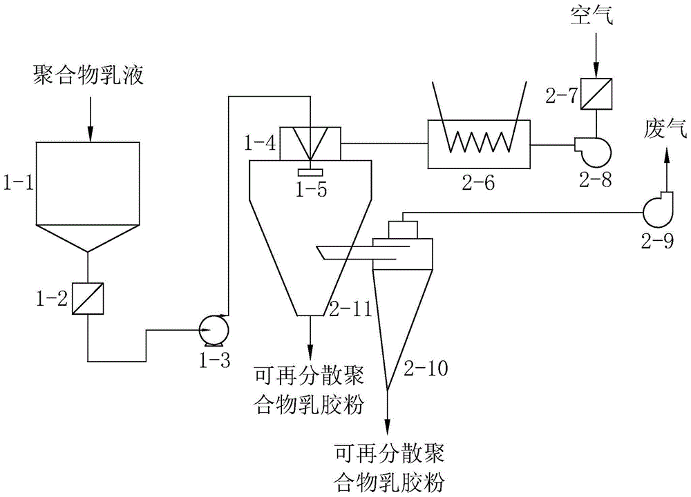 用于大面积结构修复体系的施工工艺的制作方法