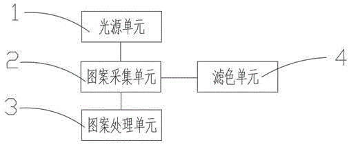 一种具有多波段检测光源的防伪图案采集装置的制作方法