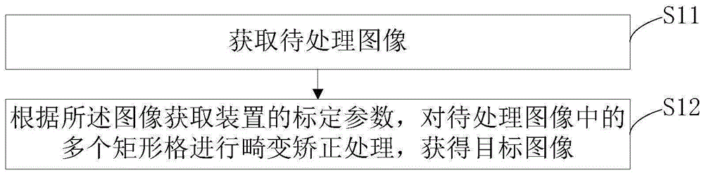 图像处理方法及装置、电子设备和存储介质与流程