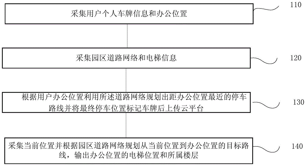 一种基于云平台的智能园区人员管理方法及系统与流程