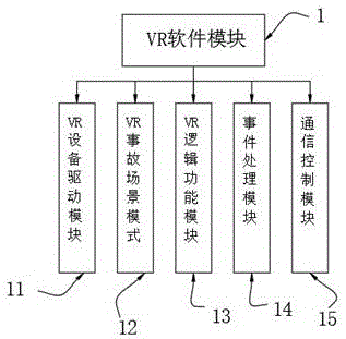 一种基于VR技术的施工安全体验综合解决方案的制作方法