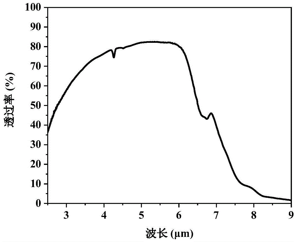 一种Y2O3-MgO纳米复相红外透明陶瓷的制备方法与流程