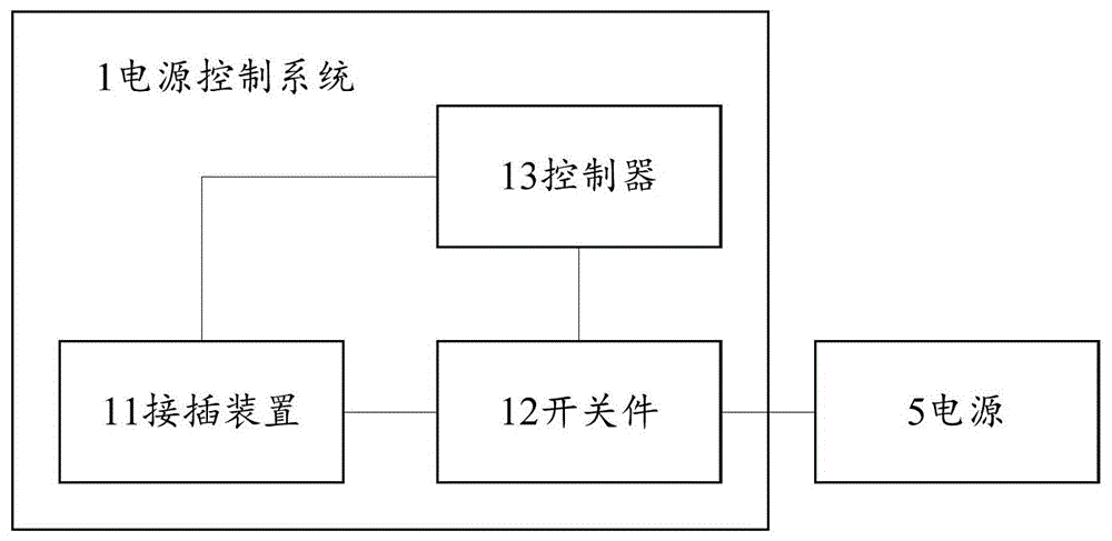 电源控制系统、电源控制装置和消防车的制作方法