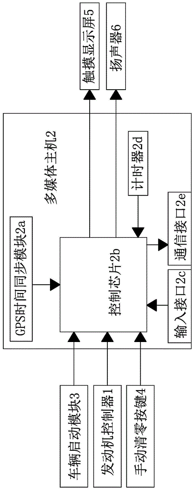 一种汽车蓄电池寿命提醒装置的制作方法