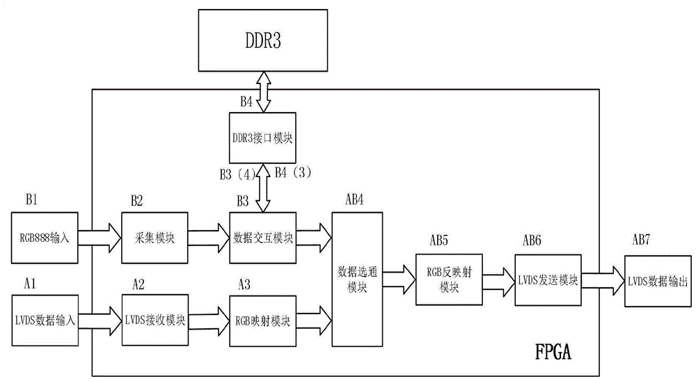 一种基于FPGA实现的车载视频图像画中画显示方法与流程