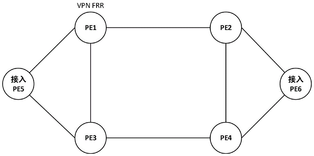 一种加快VPN FRR倒换的实现方法及系统与流程