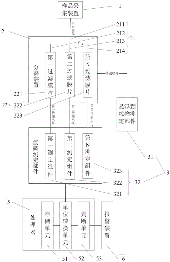 一种农村生活污水测定系统的制作方法