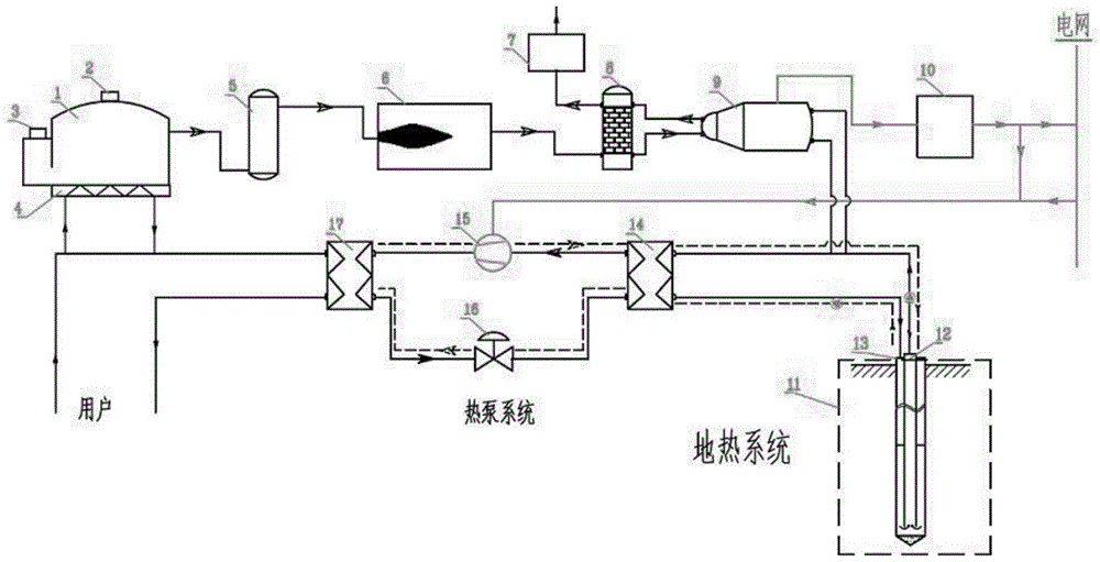 一种地热能和沼气联合的冷、热、电三联供系统的制作方法