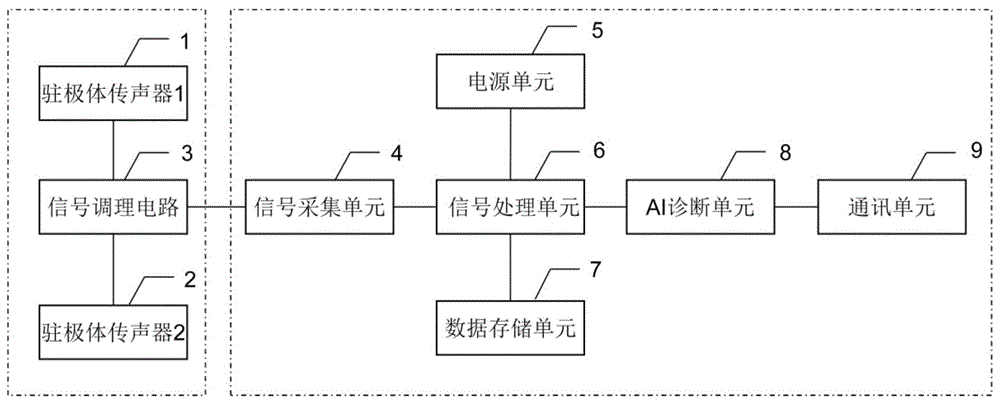 一种基于声音的GIS断路器故障在线监测装置的制作方法