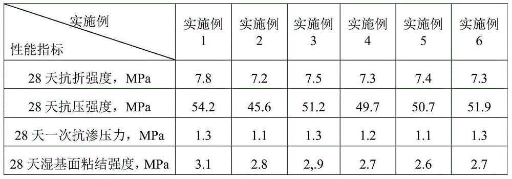 一种水泥基渗透结晶型防水涂料及其制备方法与流程