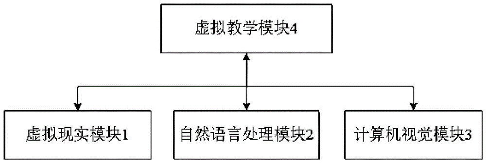 基于虚拟现实技术的自闭症虚拟教学系统、方法及设备与流程