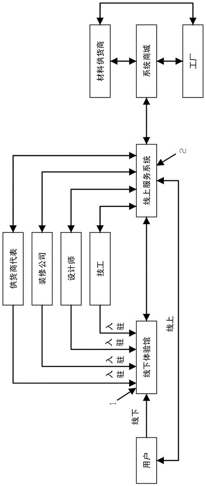 装修资源服务系统及方法与流程