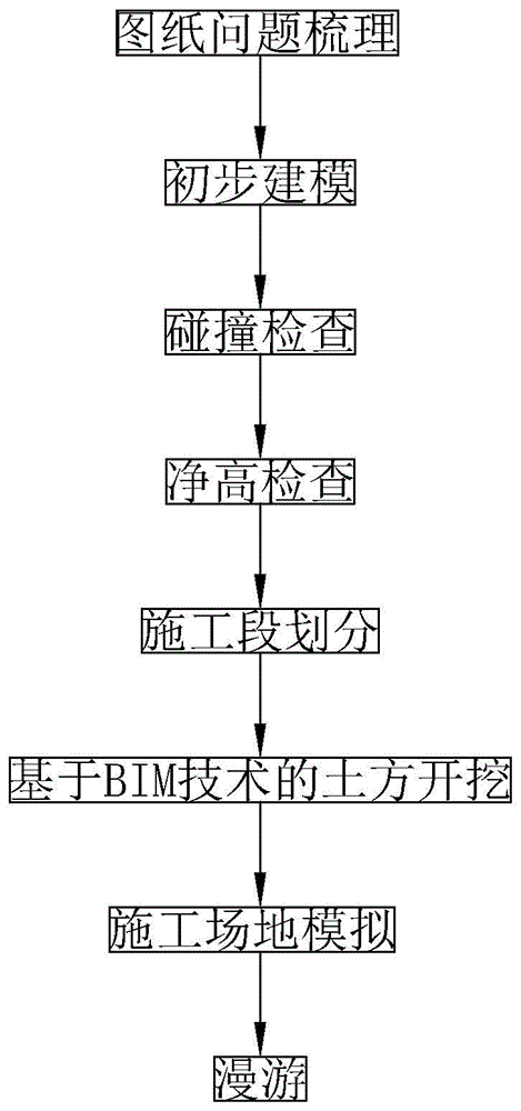 一种基于bim的综合管廊建模方法与流程