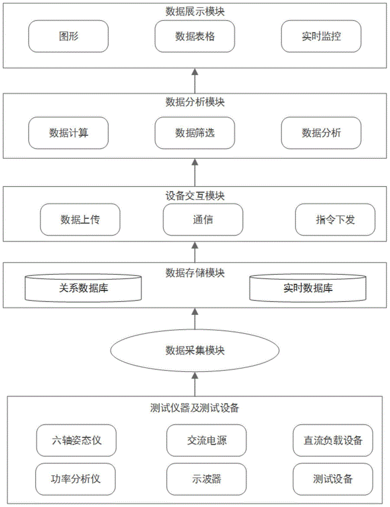 电动汽车无线充电互操作性测试系统及其方法与流程