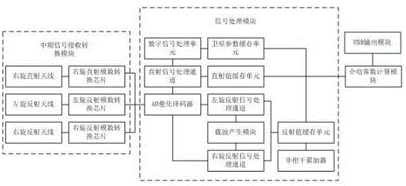 一种海面溢油探测装置的制作方法