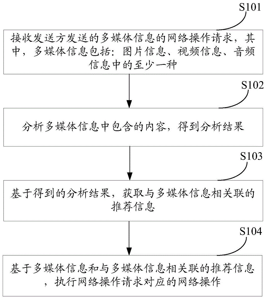 一种信息的处理方法及装置与流程