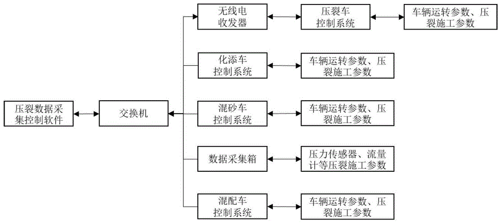 一种压裂设备数据采集控制系统及控制方法与流程