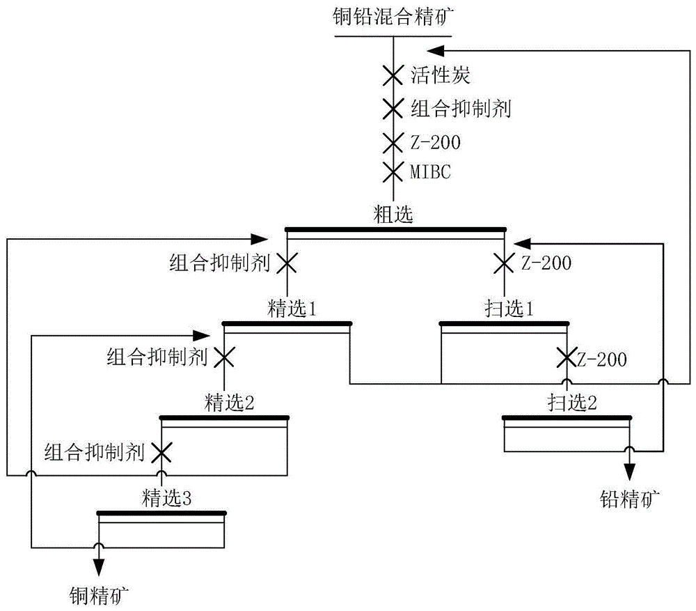 一种组合抑制剂在铜铅混合精矿浮选分离中的应用的制作方法