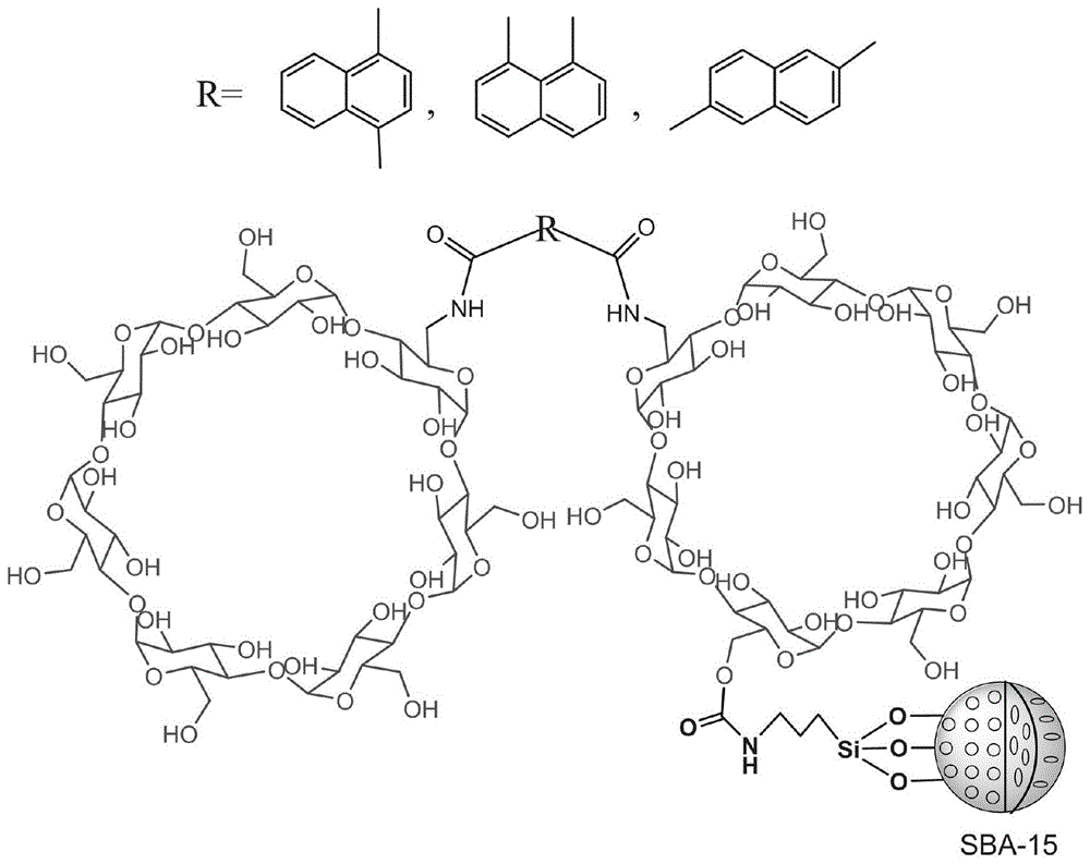 一种萘二甲酰基桥联双β-环糊精键合手性固定相的制备方法及其用途与流程