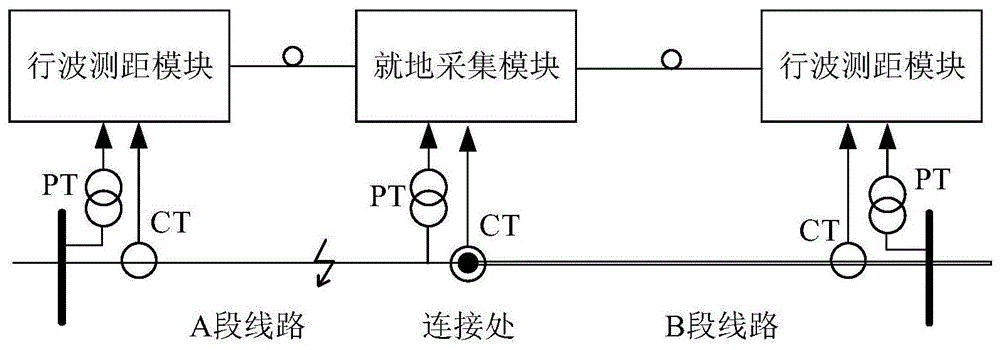 一种适用于混合输电线路的行波测距系统及方法与流程